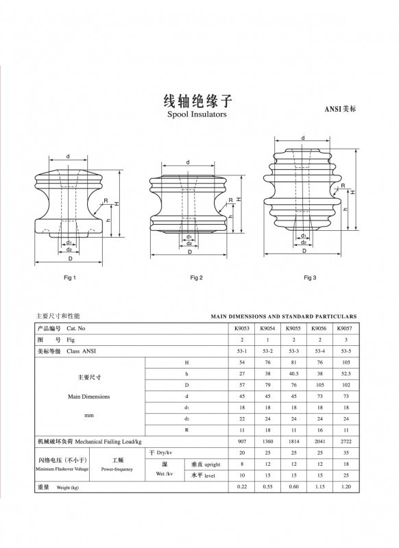 IEC線(xiàn)軸絕緣子（ANSI美標）